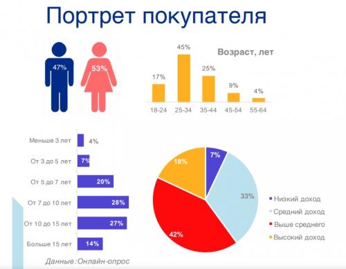 Топ товаров для перепродажи. Особенности покупательского спроса на Avito