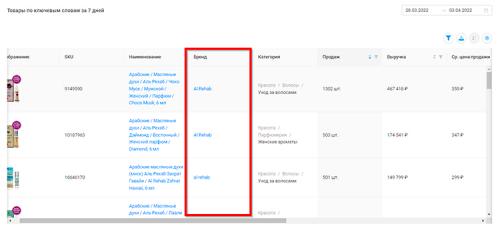 ТОП-5 ниш для продажи на маркетплейсе Вайлдберриз в 2023 году. Как найти прибыльный товар для Wildberries 08 ТОП-5 ниш для продажи на маркетплейсе Вайлдберриз в 2023 году. Как найти прибыльный товар для Wildberries 08