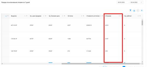 ТОП-5 ниш для продажи на маркетплейсе Вайлдберриз в 2023 году. Как найти прибыльный товар для Wildberries 07 ТОП-5 ниш для продажи на маркетплейсе Вайлдберриз в 2023 году. Как найти прибыльный товар для Wildberries 07