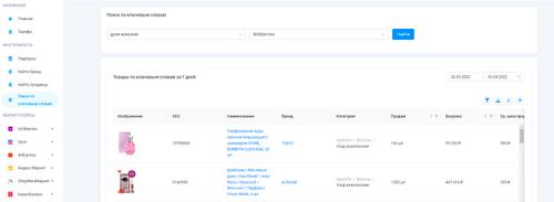 ТОП-5 ниш для продажи на маркетплейсе Вайлдберриз в 2023 году. Как найти прибыльный товар для Wildberries 05 ТОП-5 ниш для продажи на маркетплейсе Вайлдберриз в 2023 году. Как найти прибыльный товар для Wildberries 05