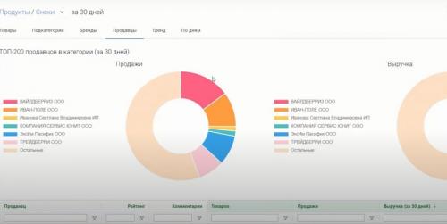 ТОП-5 ниш для продажи на маркетплейсе Вайлдберриз в 2023 году. Как найти прибыльный товар для Wildberries