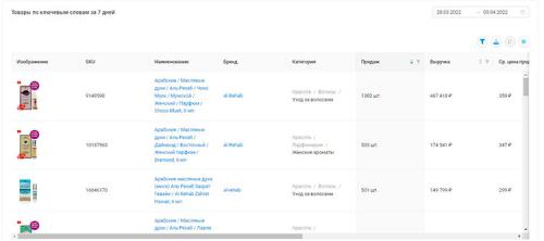 ТОП-5 ниш для продажи на маркетплейсе Вайлдберриз в 2023 году. Как найти прибыльный товар для Wildberries 06 ТОП-5 ниш для продажи на маркетплейсе Вайлдберриз в 2023 году. Как найти прибыльный товар для Wildberries 06