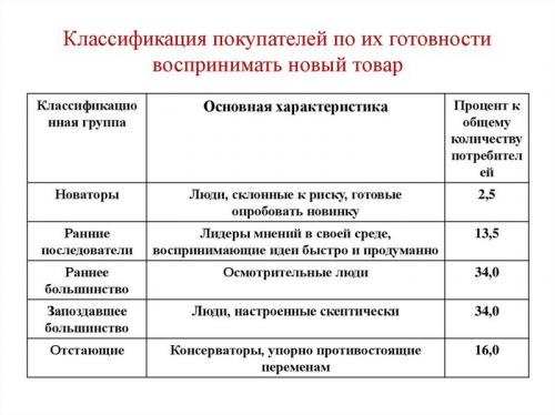 14 способов увеличить продажи в любом бизнесе. 14 способов увеличить продажи в бизнесе 01
