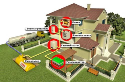 Плюсы и минусы автономного газгольдера для дома. Плюсы и минусы использования
