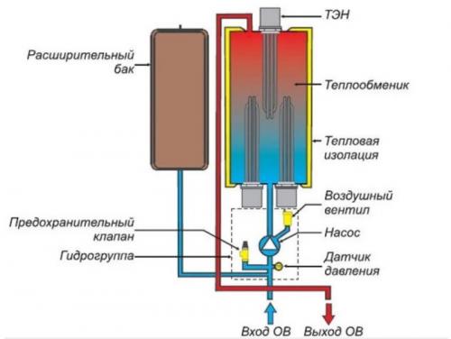 Газовый котел для отопления частного дома. Лучшие настенные газовые котлы 2022 02 Газовый котел для отопления частного дома. Лучшие настенные газовые котлы 2022 02