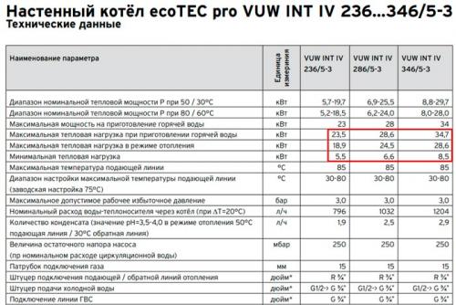 Газовый котел для отопления частного дома. Лучшие настенные газовые котлы 2022 15 Газовый котел для отопления частного дома. Лучшие настенные газовые котлы 2022 15