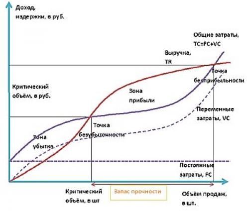 Как понять сколько нужно продать. Как рассчитать цену товара для продажи на маркетплейсах 01 Как понять сколько нужно продать. Как рассчитать цену товара для продажи на маркетплейсах 01
