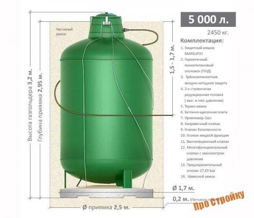 Подключение газгольдера к дому. Вертикальный и горизонтальный газгольдер: плюсы и минусы