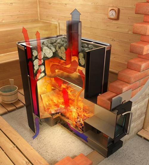 Газовая печь для отопления дома от баллона. Виды газовых обогревателей 03 Газовая печь для отопления дома от баллона. Виды газовых обогревателей 03