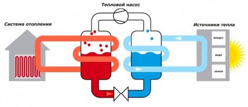 Тепловой насос правда о его эффективности. Тепловой насос «воздух-вода» — реальные факты