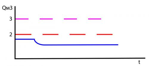 5 вариантов отопления загородного дома. 2 Твердотопливные котлы продвинутый вариант традиционной печи 11