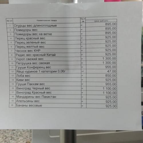 Самые высокие цены на продукты в России. Цены на продукты в самом дорогом регионе России