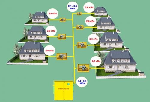 Отказ в газификации частного дома. Газопровод. В каких случаях могут отказать в подключении? на сайте Недвио