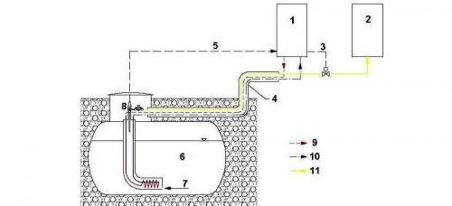 Какой газгольдер лучше. Выбор газгольдера без ошибок, нюансы, рекомендации специалистов