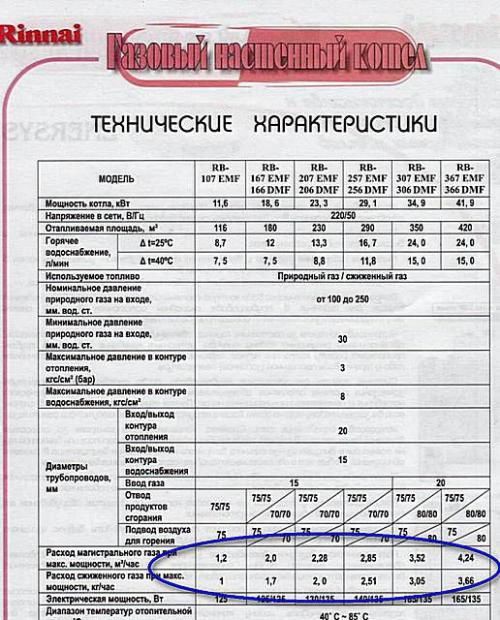 Газгольдерное отопление дома 100 м2. Отопление газгольдером: стоимость в месяц 04 Газгольдерное отопление дома 100 м2. Отопление газгольдером: стоимость в месяц 04