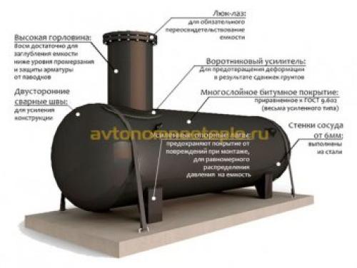Газгольдер в частном доме. Типы газгольдеров для загородного дома