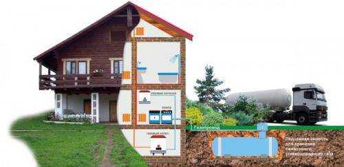 Автономное газоснабжение многоквартирного дома. Как работает автономная газификация