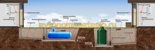 Газгольдер в частном доме. Типы газгольдеров для загородного дома
