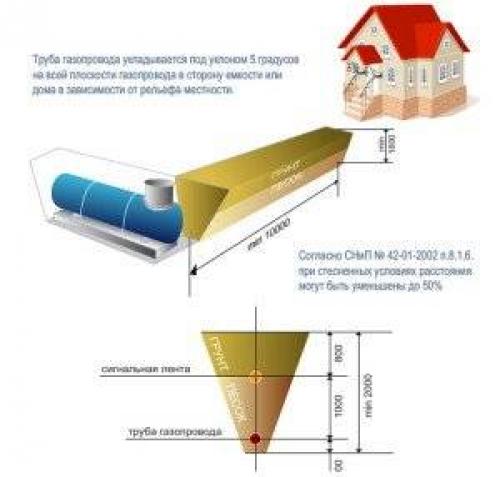 Автономное снабжение газом частного дома. Порядок газификации частного дома 01 Автономное снабжение газом частного дома. Порядок газификации частного дома 01
