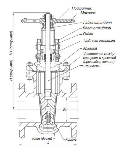 Устройство газопроводов и газовой арматуры.  Устройство газовых сетей 05