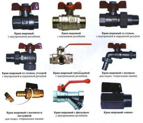 Регулирующая арматура для газа. Какой бывает запорно-регулирующая арматура?