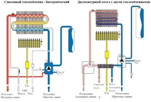 Алгоритм работы газового котла. Агрегаты с битермическим теплообменником