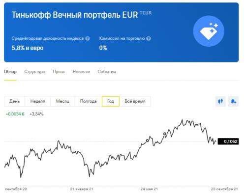 Дешевые акции с возможностью роста 2021 Тинькофф. В какой фонд лучше инвестировать в 2021 году. Обучение Тинькофф Инвестиции