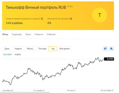 Дешевые акции с возможностью роста 2021 Тинькофф. В какой фонд лучше инвестировать в 2021 году. Обучение Тинькофф Инвестиции