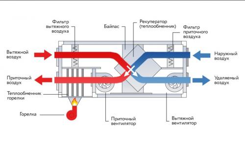 Система отопления одноэтажного дома.  Однотрубная схема отопления дома 12 Система отопления одноэтажного дома.  Однотрубная схема отопления дома 12