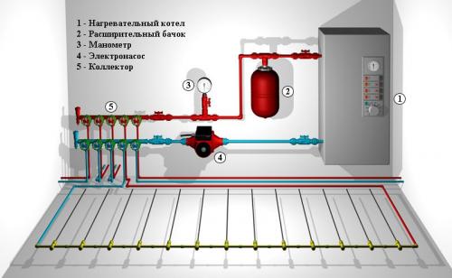 Система отопления одноэтажного дома.  Однотрубная схема отопления дома 20 Система отопления одноэтажного дома.  Однотрубная схема отопления дома 20