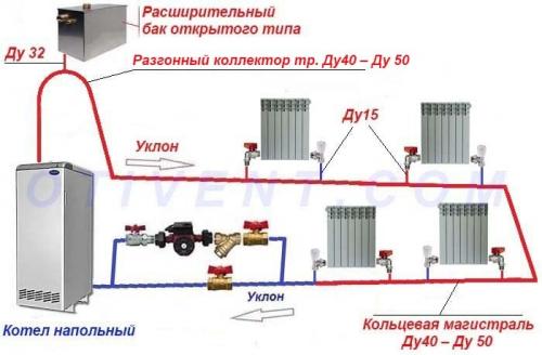 Как правильно сделать отопление в частном одноэтажном доме. Схемы однотрубных систем