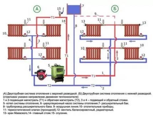 Двухтрубная система отопления частного дома. Горизонтальная и вертикальная отопительная разводка