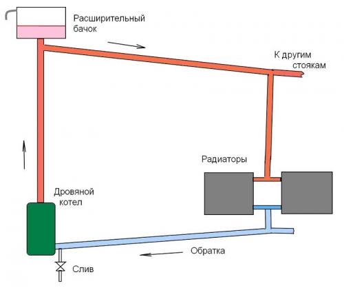 Система отопления одноэтажного дома.  Однотрубная схема отопления дома 15 Система отопления одноэтажного дома.  Однотрубная схема отопления дома 15