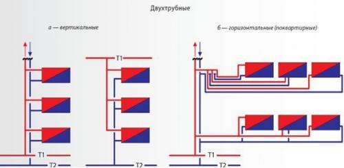 Двухтрубная система отопления частного дома. Горизонтальная и вертикальная отопительная разводка