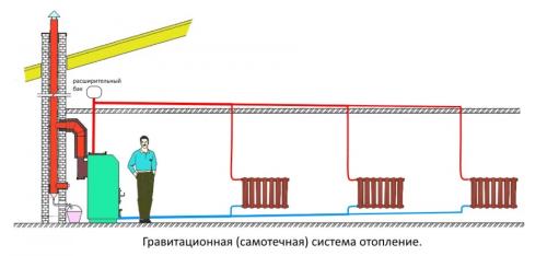 Система отопления одноэтажного дома.  Однотрубная схема отопления дома 18 Система отопления одноэтажного дома.  Однотрубная схема отопления дома 18