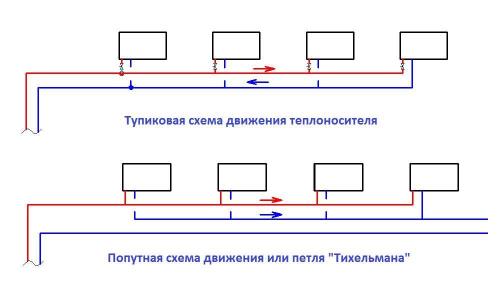 Система отопления в одноэтажном доме. Общие сведения об однотрубных схемах отопления 12 Система отопления в одноэтажном доме. Общие сведения об однотрубных схемах отопления 12
