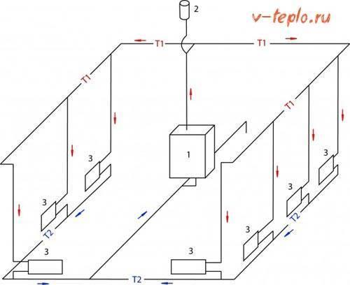 Система отопления в одноэтажном доме. Общие сведения об однотрубных схемах отопления 17 Система отопления в одноэтажном доме. Общие сведения об однотрубных схемах отопления 17