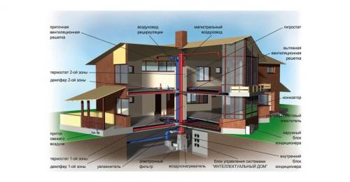 Отопительные системы для частного дома автономные. Лучшие системы отопления для частного дома 02 Отопительные системы для частного дома автономные. Лучшие системы отопления для частного дома 02