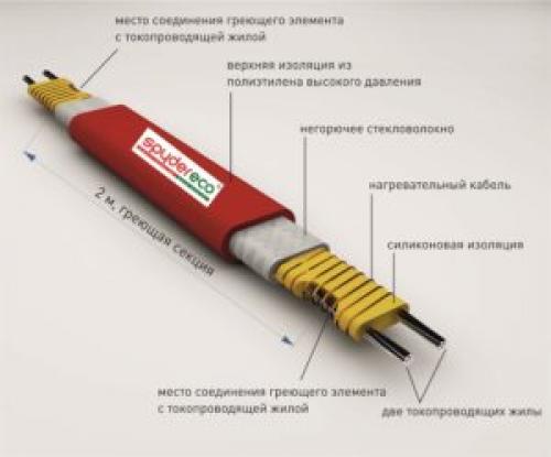 Электрорадиатор своими руками. Принцип работы самодельного обогревателя из греющего кабеля