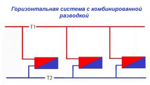 Двухтрубная система отопления частного дома своими руками. Горизонтальные системы