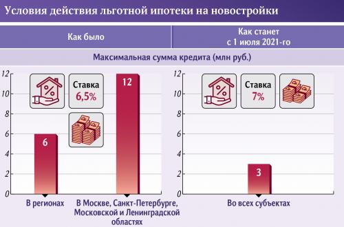 Когда подешевеет жилье в России в 2022 году. Не тот расчет