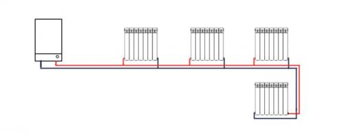 Однотрубная или двухтрубная система отопления. Какую систему отопления делать: в одну или две трубы