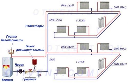 Двухтрубная система отопления. Тупиковые отопительные ветви
