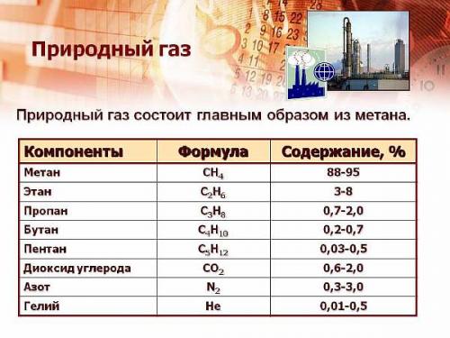 Газовая труба на участке нормы. Охранная зона газопровода высокого давления: сколько метров по СНиП (СП)
