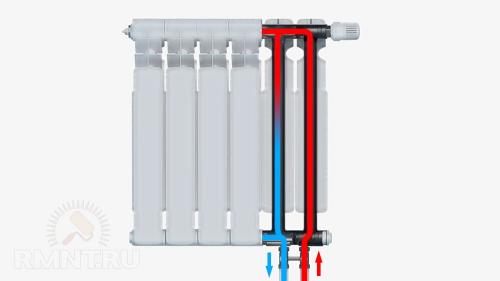 Схема подключения отопления в квартире. Однотрубная схема отопительных систем 06
