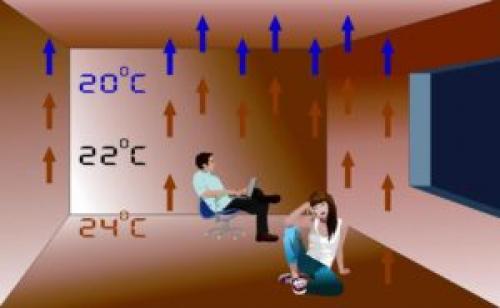 Индивидуальное отопление в квартире, как пользоваться. Индивидуальное отопление в квартире — обзор актуальных схем и выбор подходящего варианта