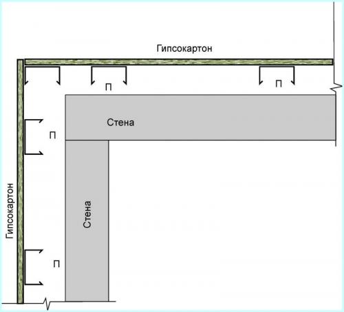 Внешний угол для гипсокартона. Угол из гипсокартона