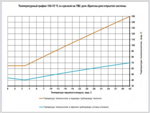 Система отопления многоквартирного дома с верхней разводкой. Как все устроено