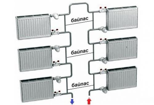 Схемы отопления в квартире. Однотрубная схема отопительных систем
