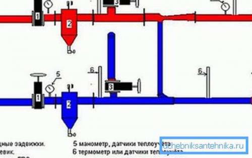 Как узнать, какая разводка отопления в квартире. Разводка отопления: как все устроено